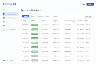 PurchaseDot gallery image