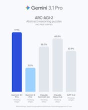 Gemini 3.1 Pro gallery image