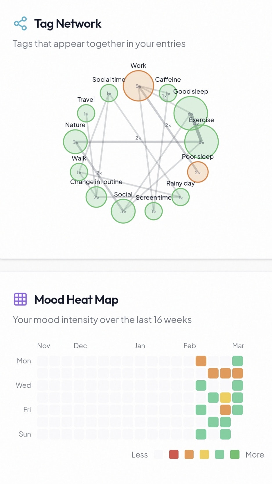 Mooduna - Screenshot 3 showing product features and functionality
