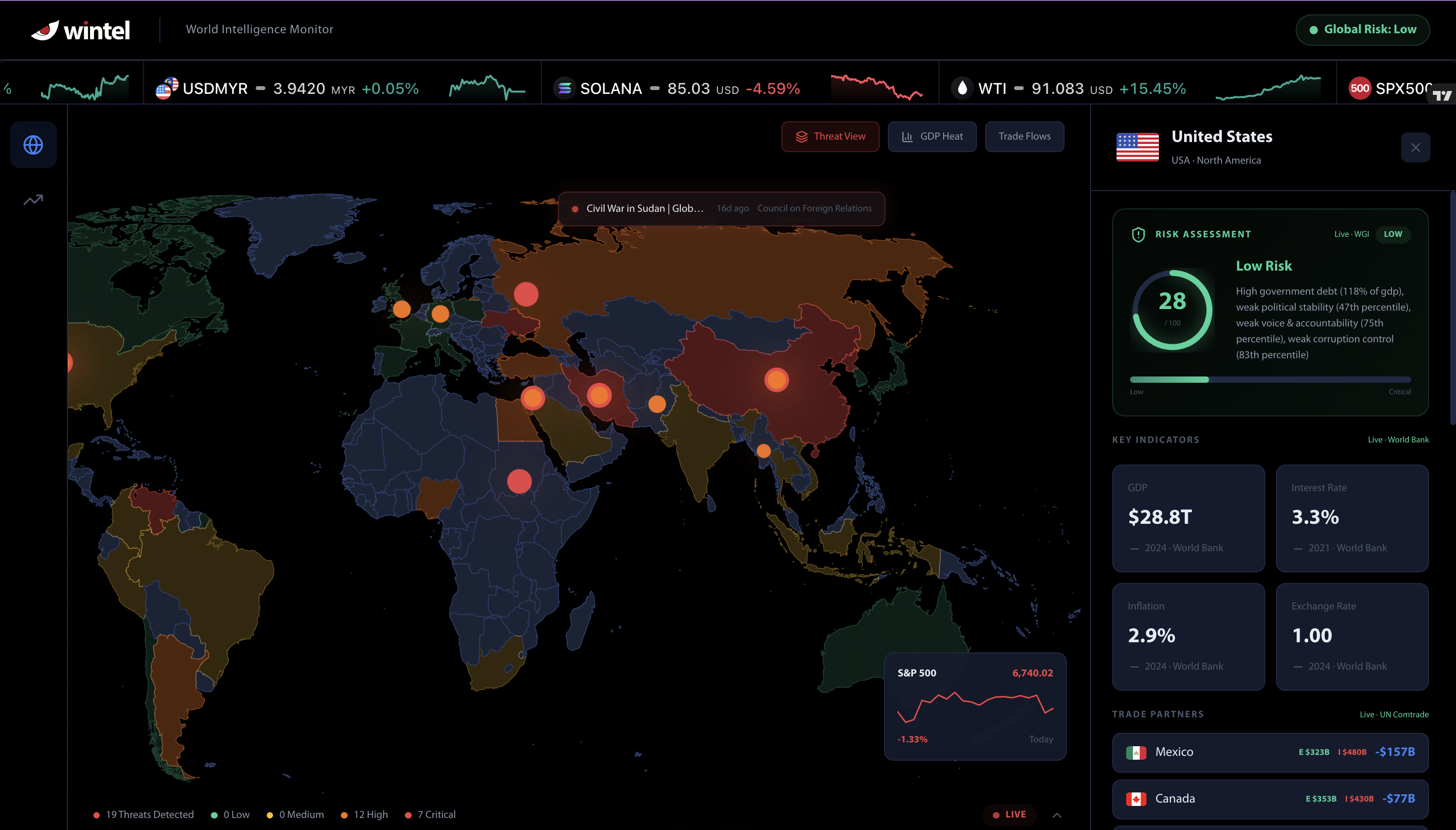 Wintel Dashboard gallery image
