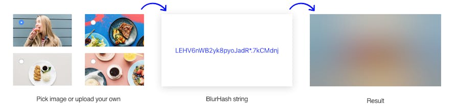 BlurHash gallery image