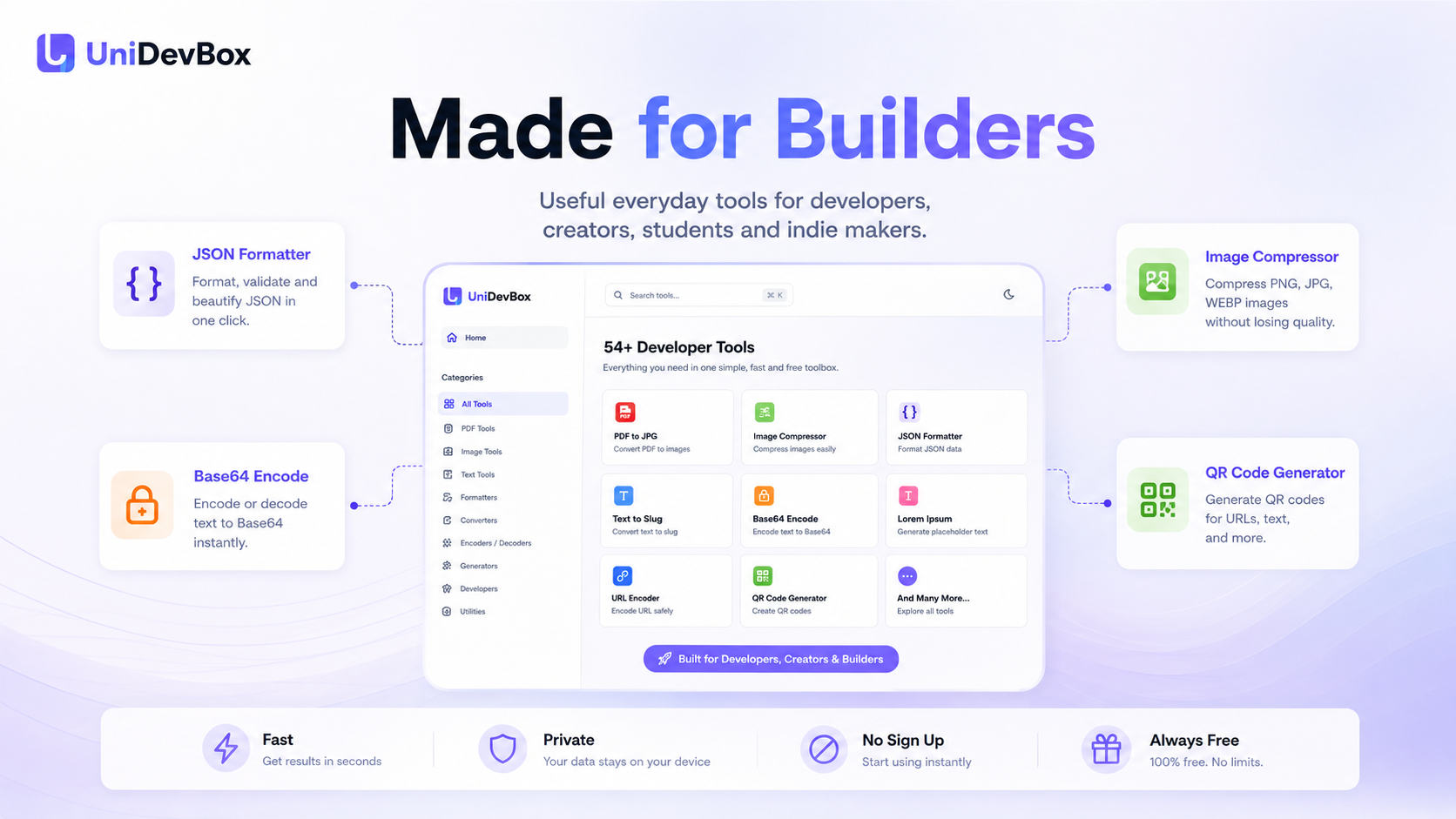 UniDevBox gallery image