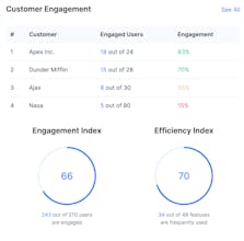 Featurage gallery image