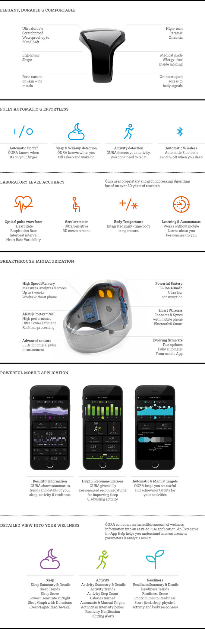 OURA Ring Jobs Product Hunt