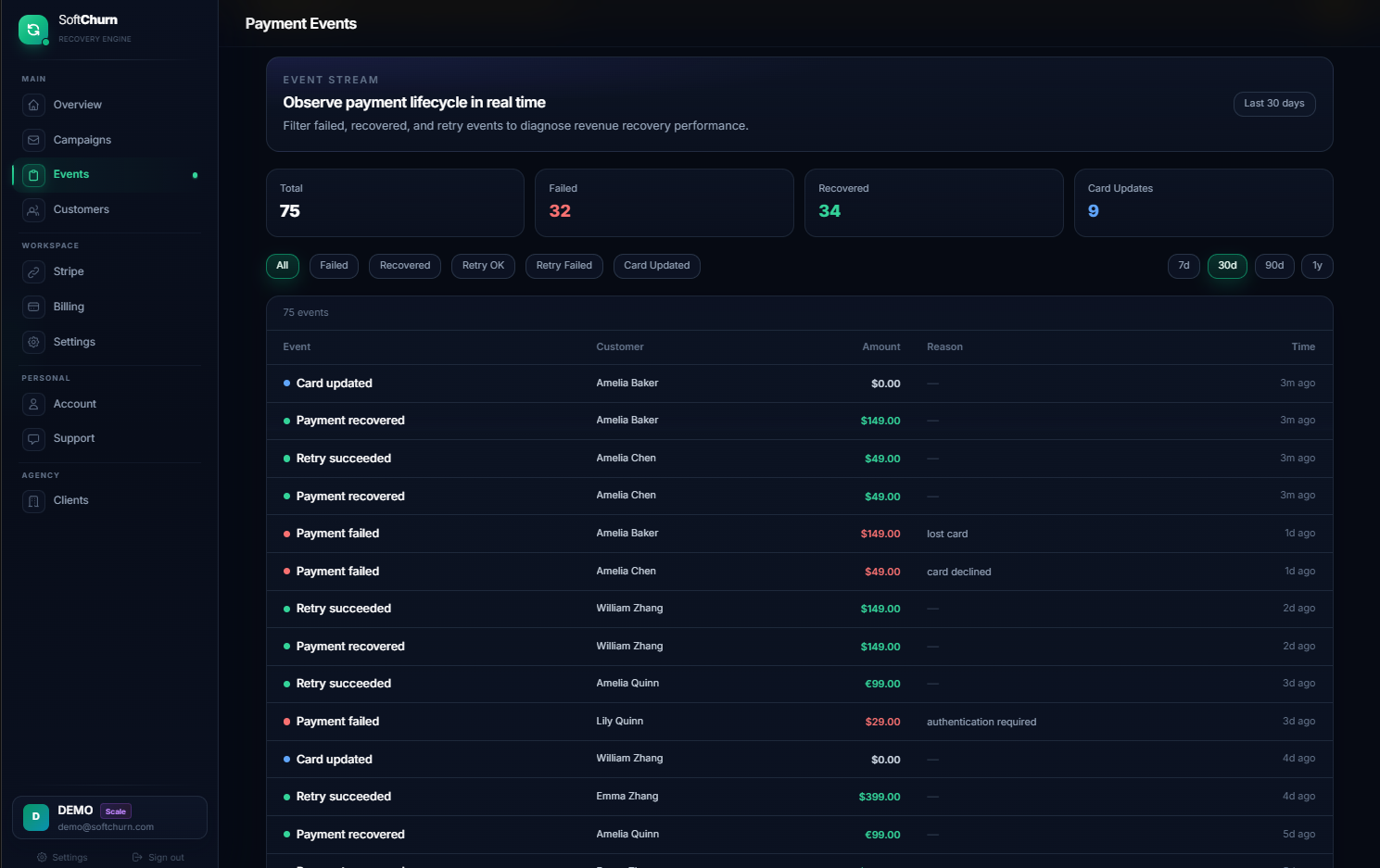 SoftChurn gallery image