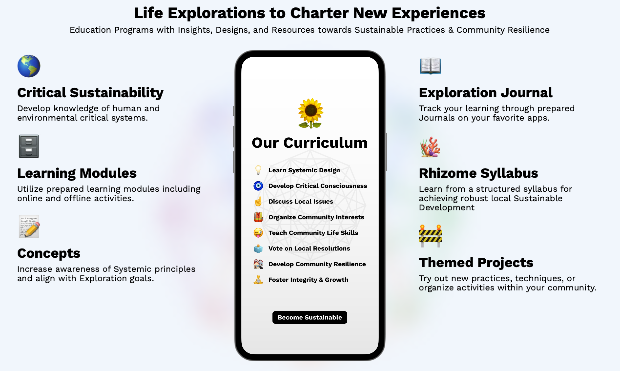 SolarPunk Sangha gallery image