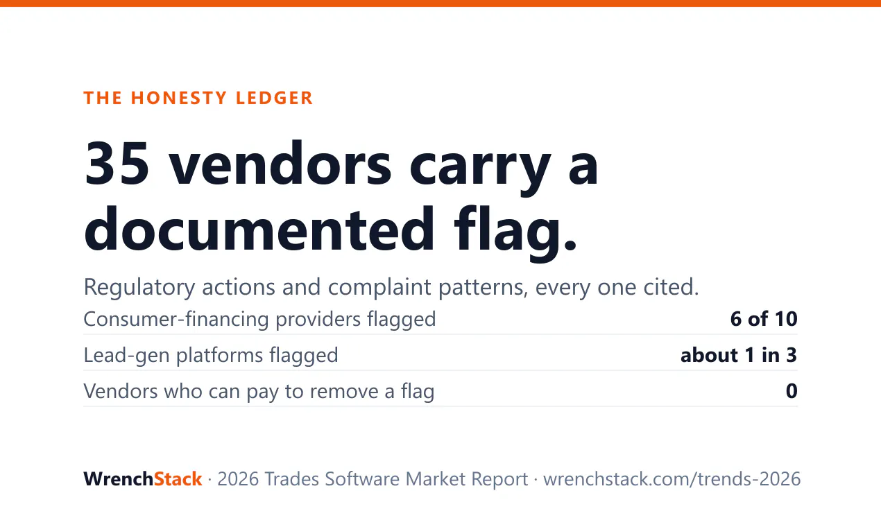 WrenchStack 2026 Trades Software Report gallery image