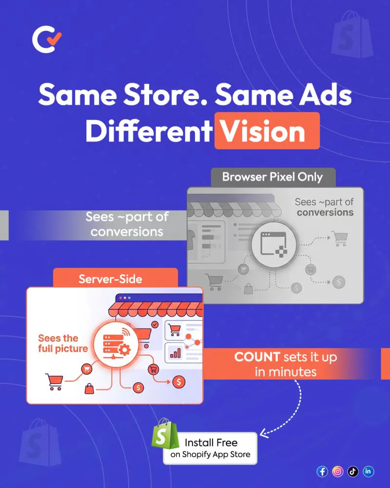 Count - OpenAI Ads Pixel gallery image