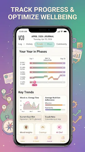 Her Bloom Cycle Sync gallery image