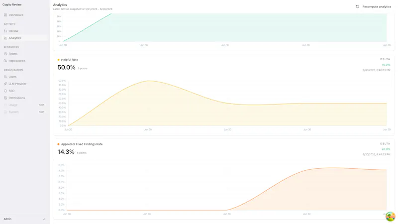 Cogito Review screenshot 3