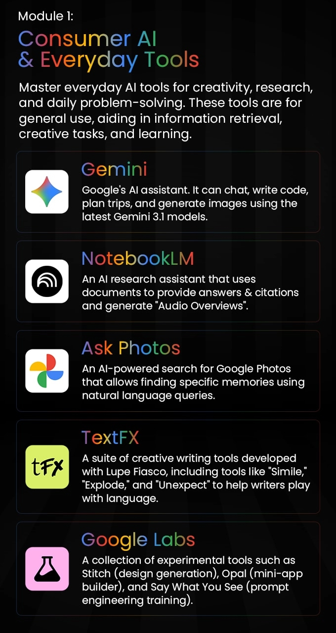 Google AI Ecosystem Mastery gallery image
