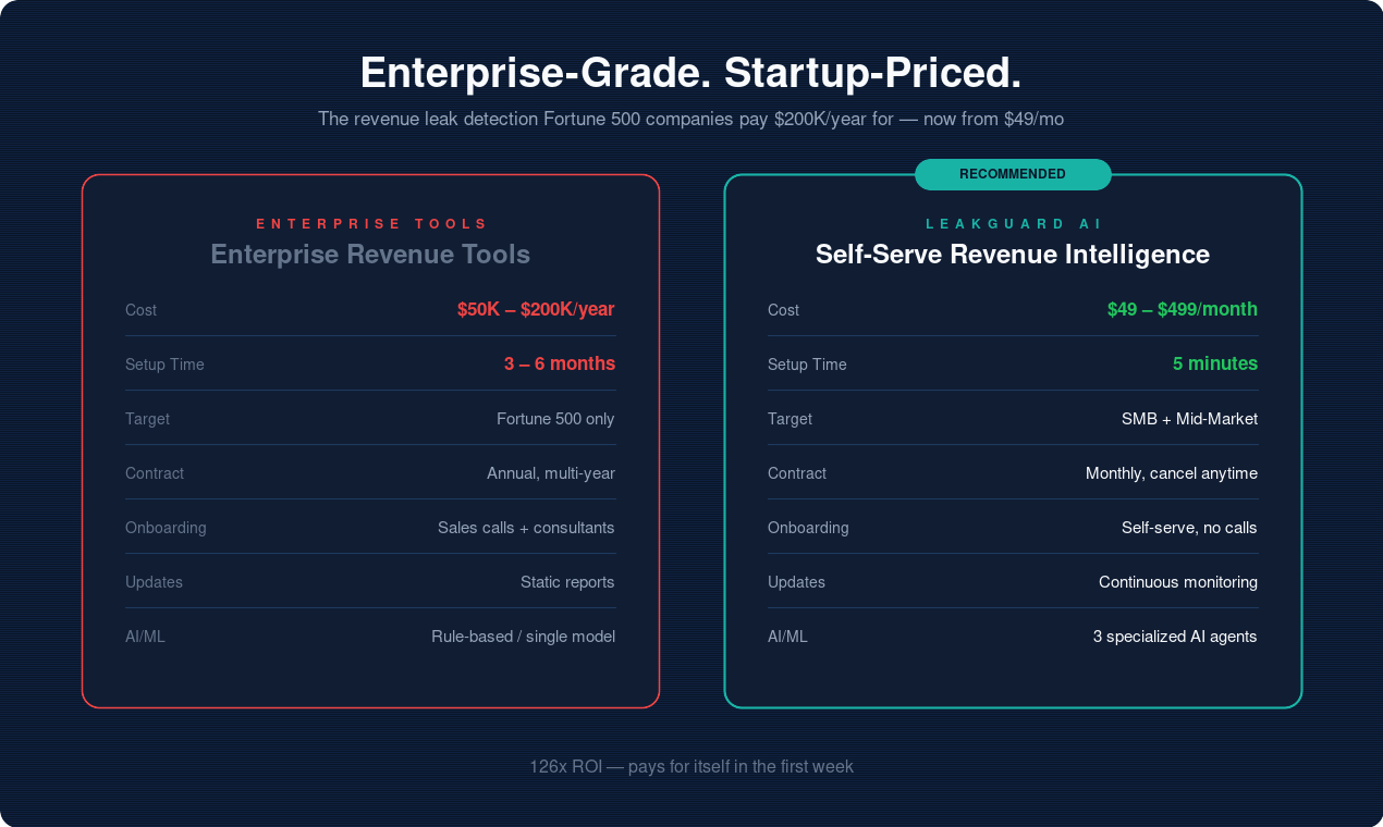 LeakGuard AI gallery image
