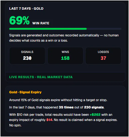 tradeanalyzer.io — Gold Trading Signals gallery image