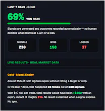 tradeanalyzer.io — Gold Trading Signals gallery image