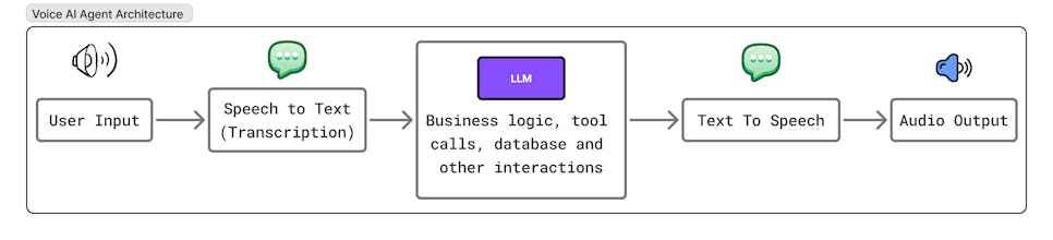 Voice Agent Pricing Calculator gallery image