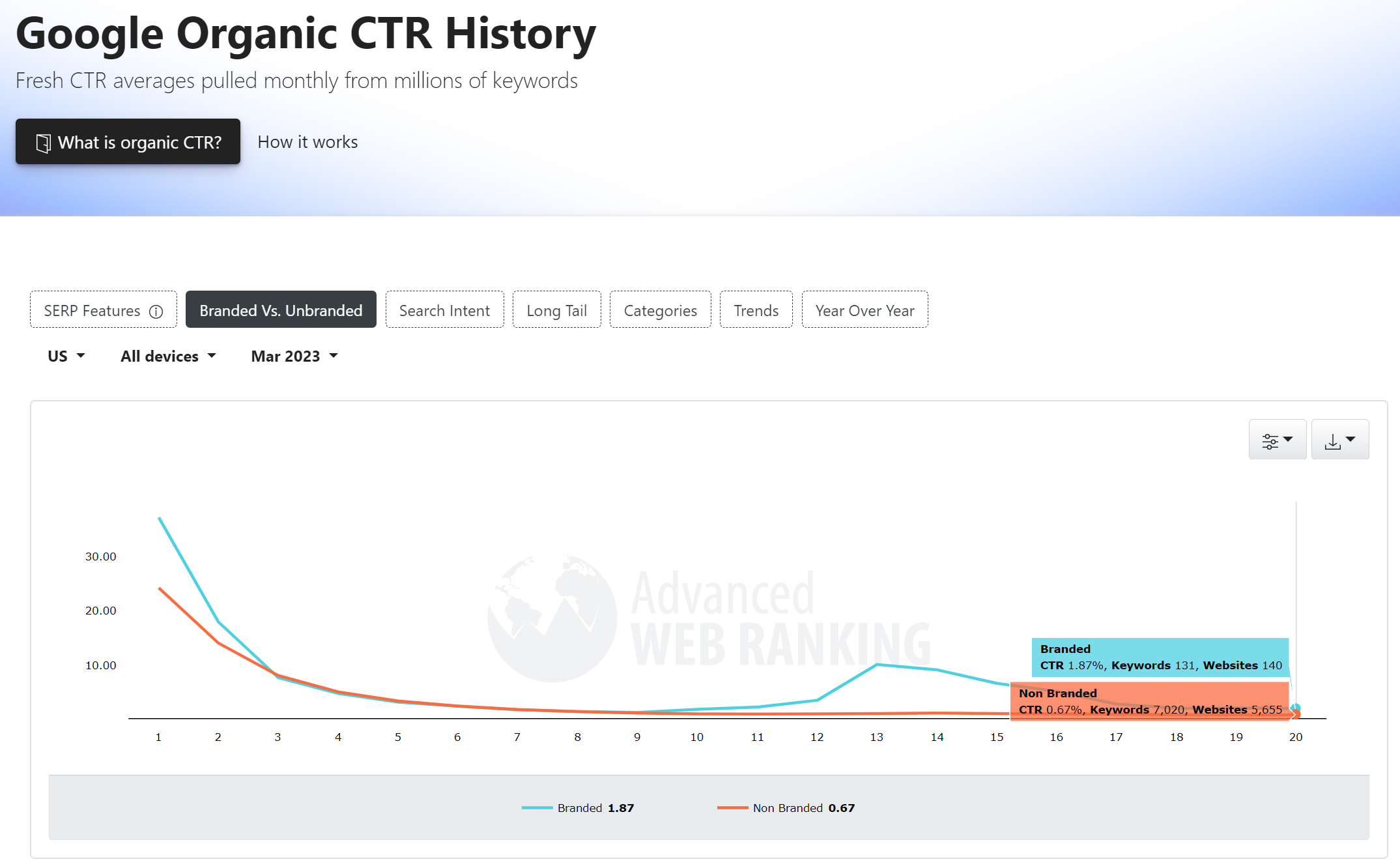 Google 유기농 CTR 역사 media 1