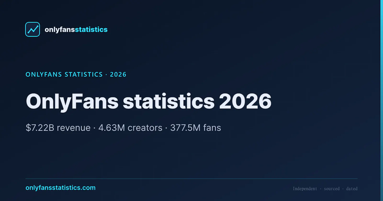 OnlyFans Statistics screenshot 1