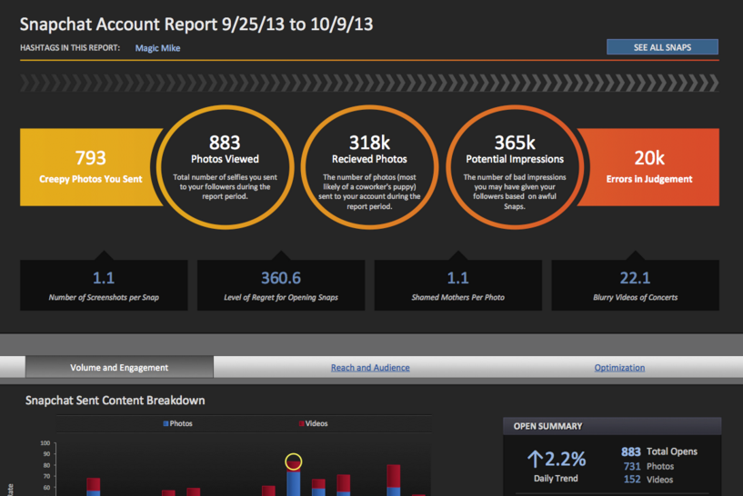 SimplyMeasured gallery image