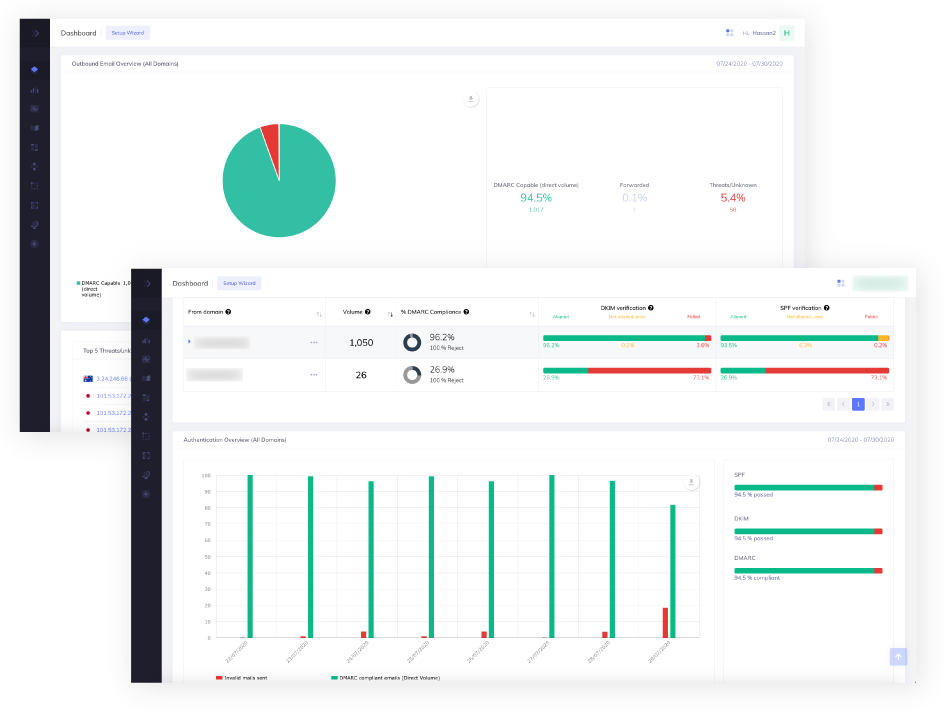 PowerDMARC gallery image