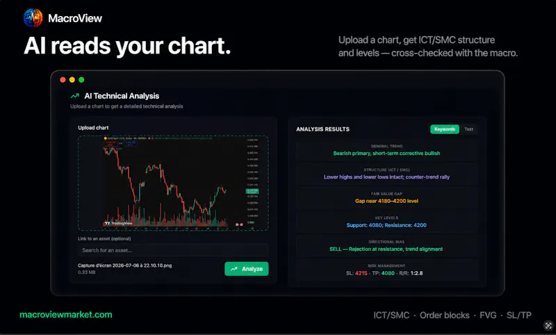 MacroViewMarket screenshot 3