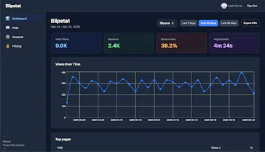 Blipstat gallery image