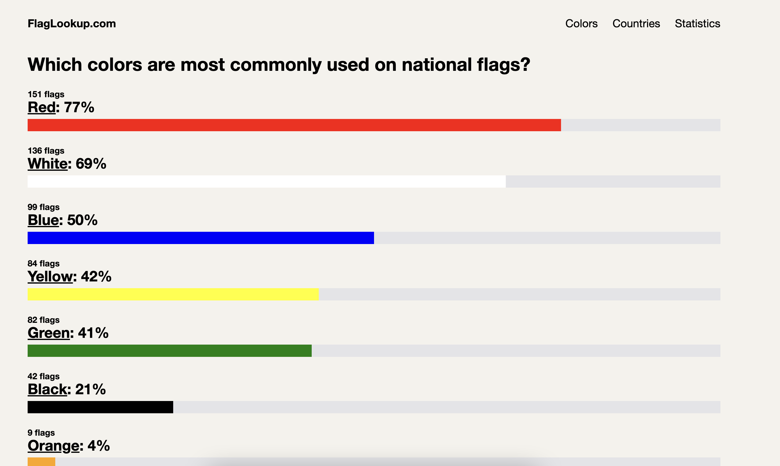 Media Flaglookup 2