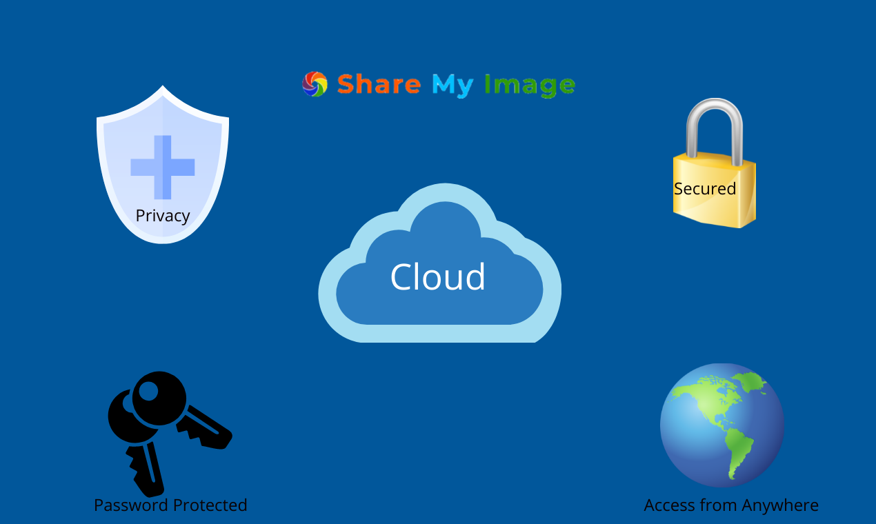 Share My Image gallery image