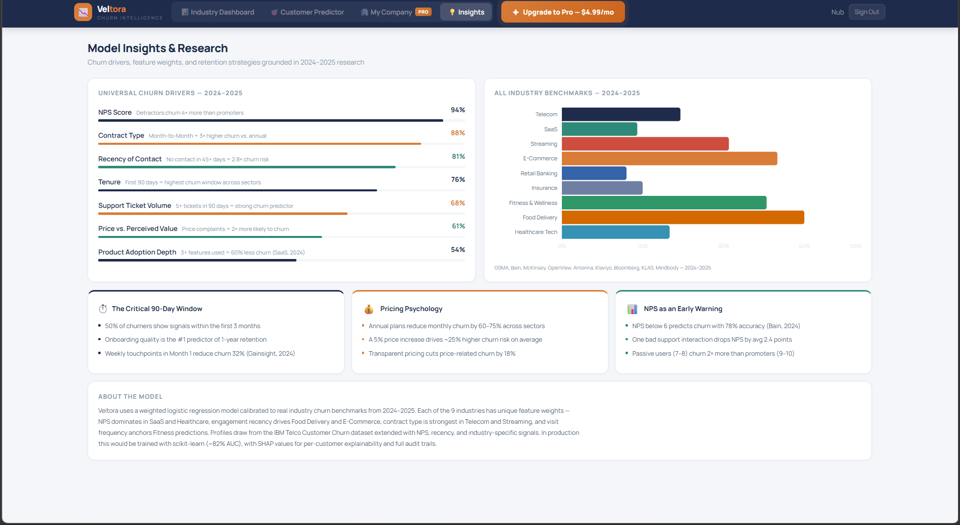 Veltora - Main product screenshot demonstrating key features and user interface
