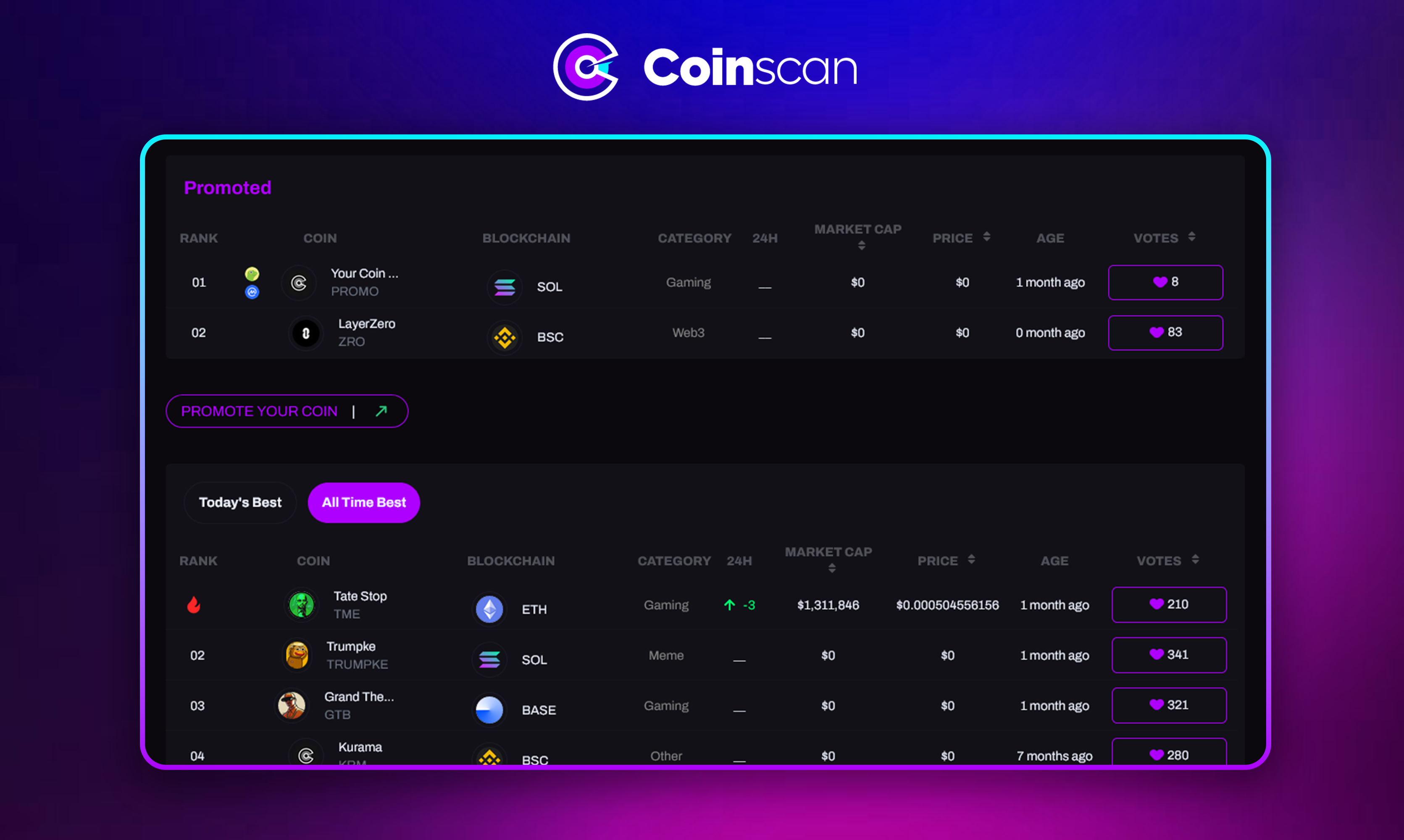 Coinscan.cc - Piattaforma #1 per scoprire le monete più recenti! media 3
