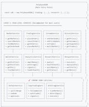 Polybased gallery image