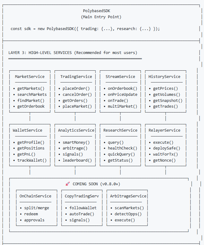 Polybased - Screenshot 3 showing product features and functionality