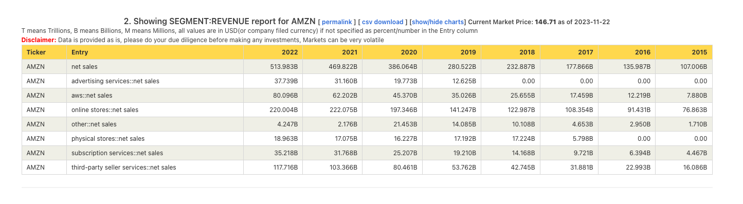 Sec Diver gallery image