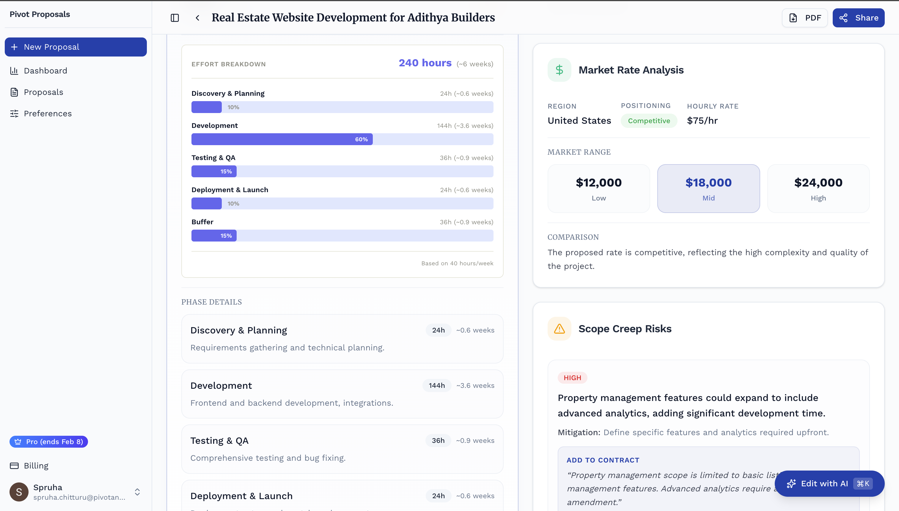 Pivot Proposals gallery image