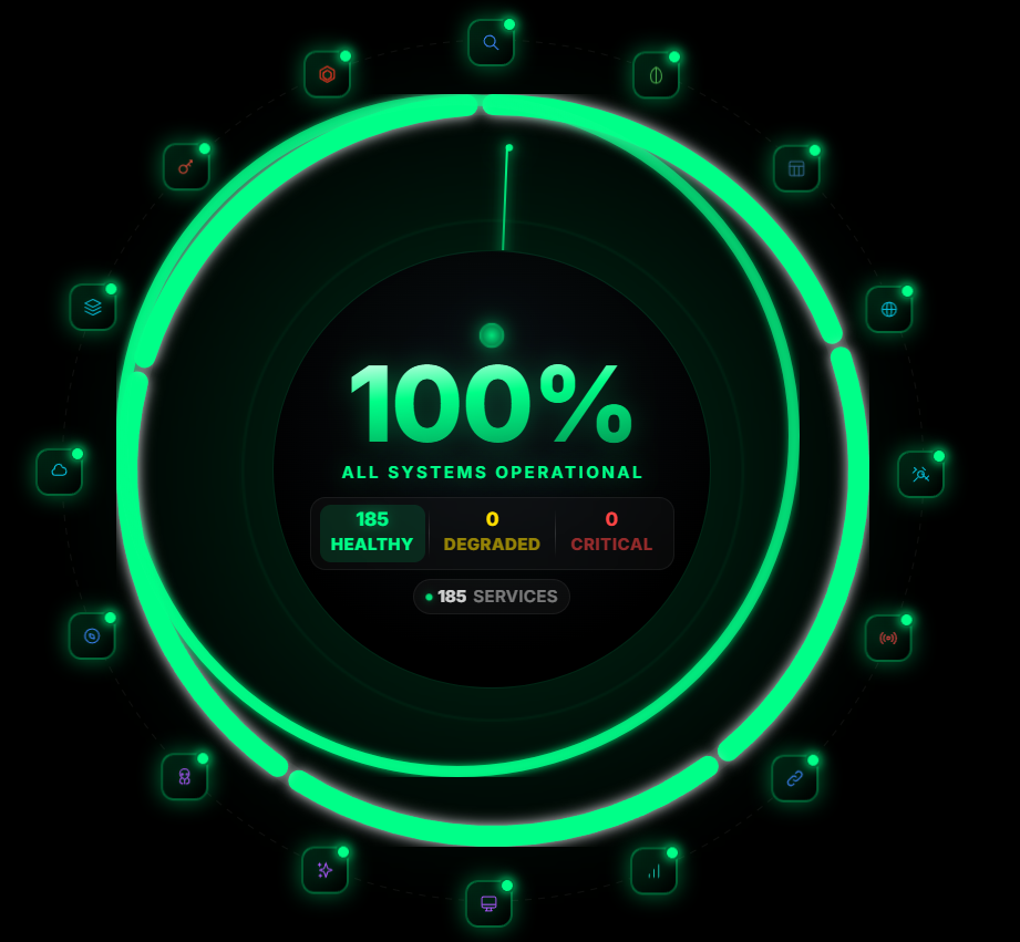 Nova AI Ops gallery image