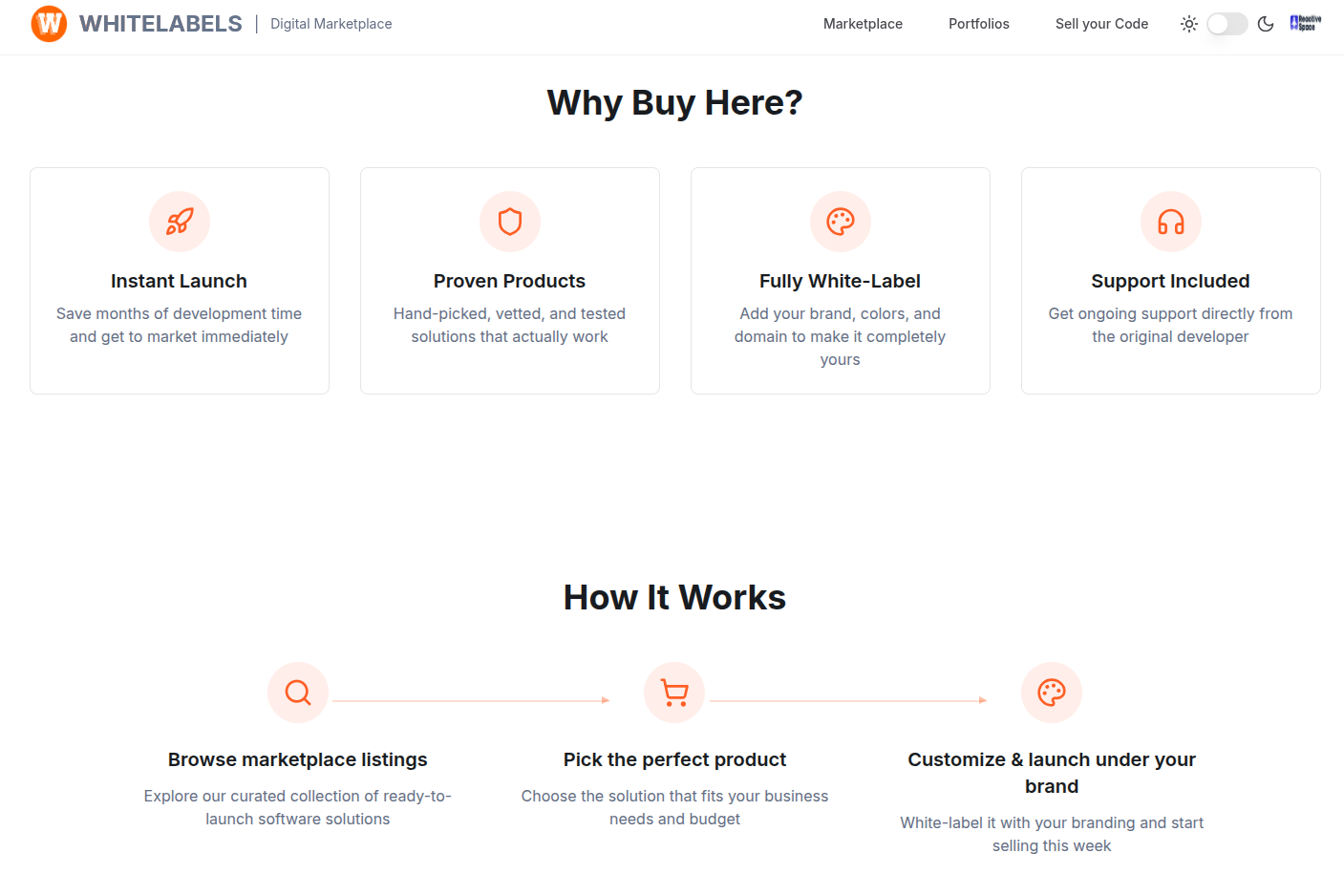 WhiteLabels | Digital Marketplace gallery image