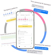 Iva - Period & Ovulation Tracker gallery image