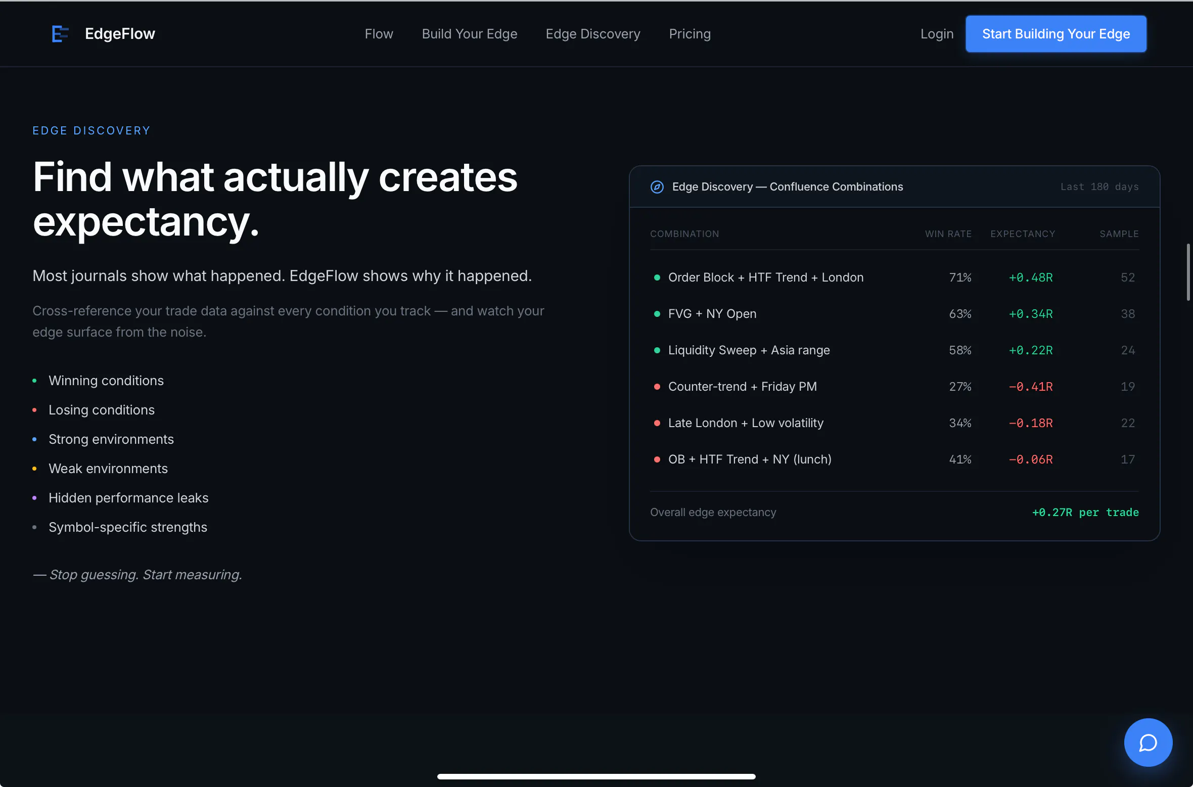 EdgeFlow — Build Your Edge in the market screenshot 1