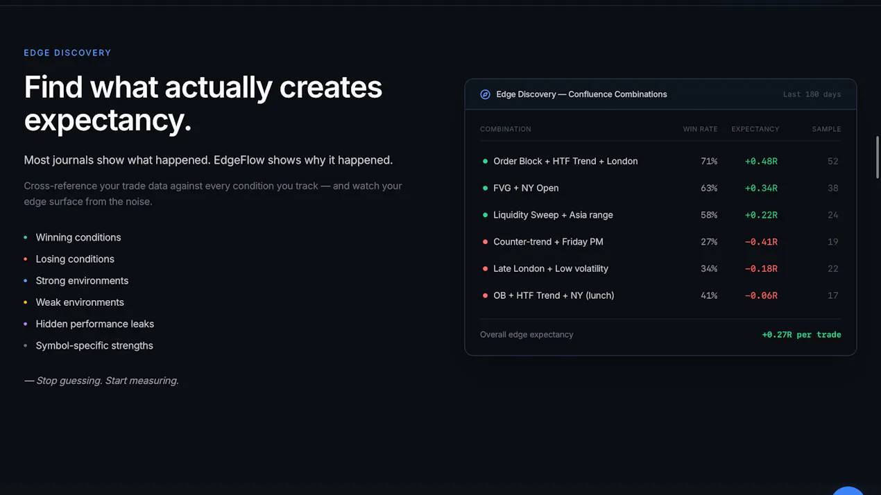 EdgeFlow — Build Your Edge in the market product