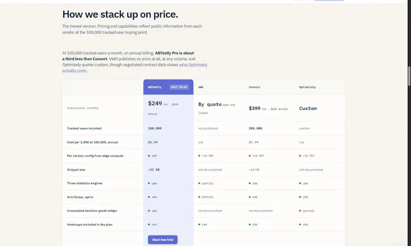 ABTestly screenshot 9