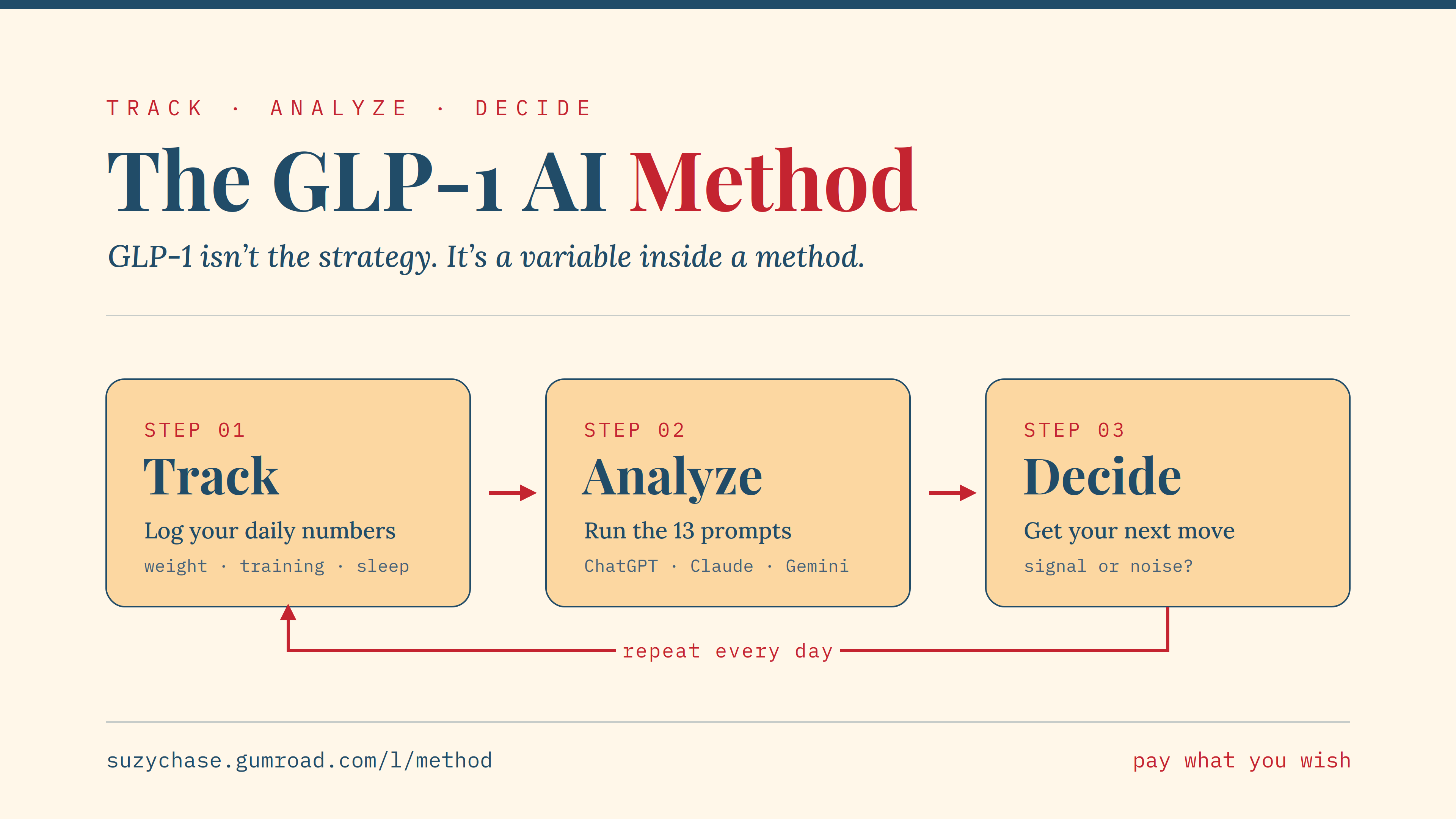 The GLP-1 AI Method gallery image