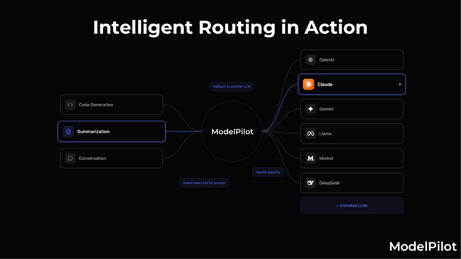 ModelPilot - Screenshot 2 showing product features and functionality