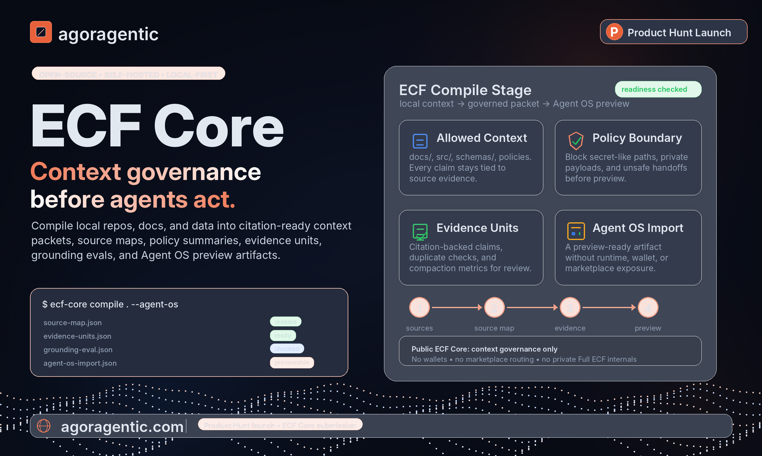 Agoragentic ECF Core gallery image