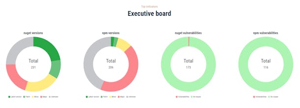 4smart Packages Overview gallery image