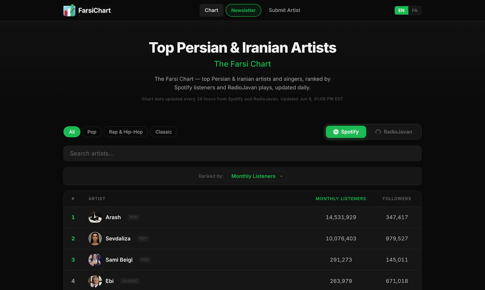 FarsiChart screenshot 2