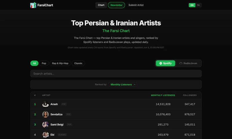 FarsiChart screenshot 2