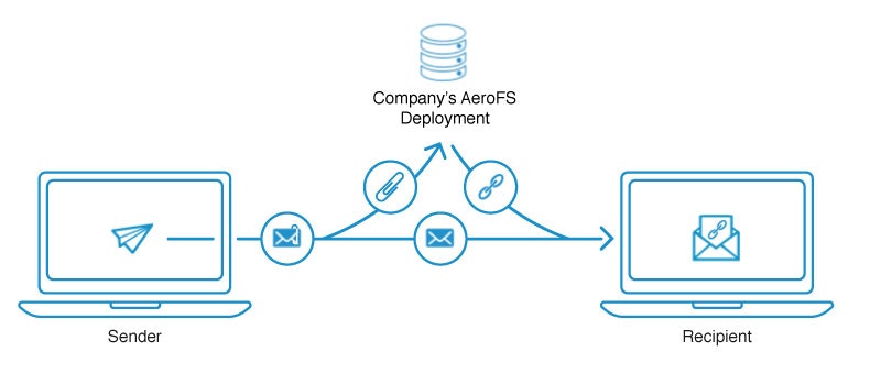 Email Attachment Killer