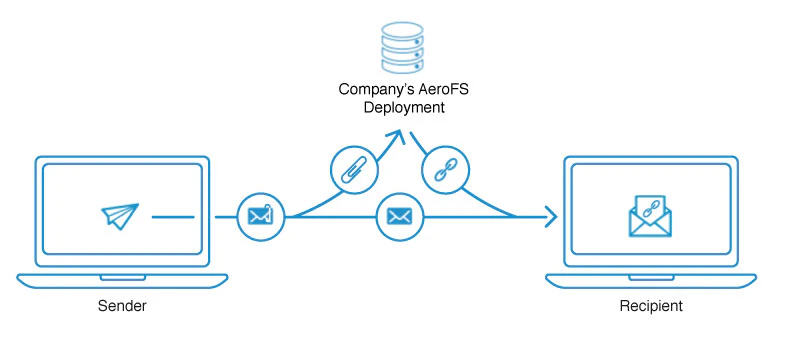 Email Attachment Killer