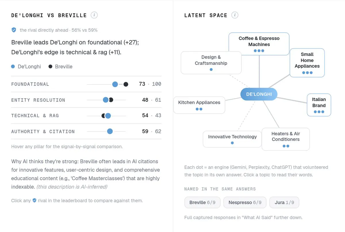 GenSight.AI gallery image