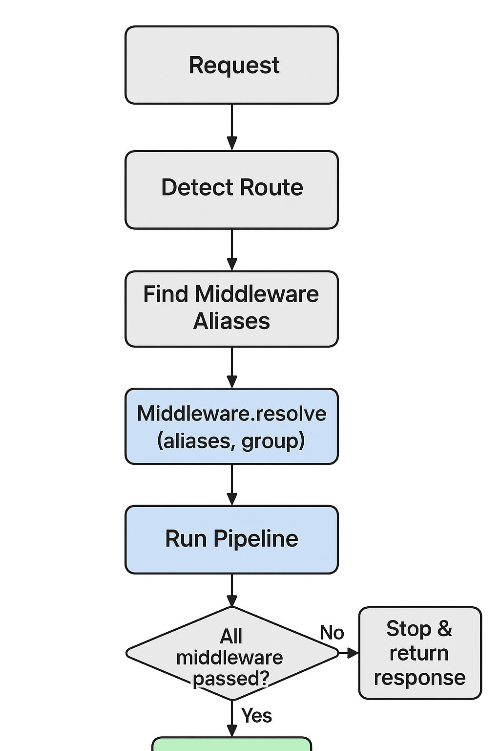 Média MVC App Node.js - Lightweight Node.js MVC Framework — no Express needed 2