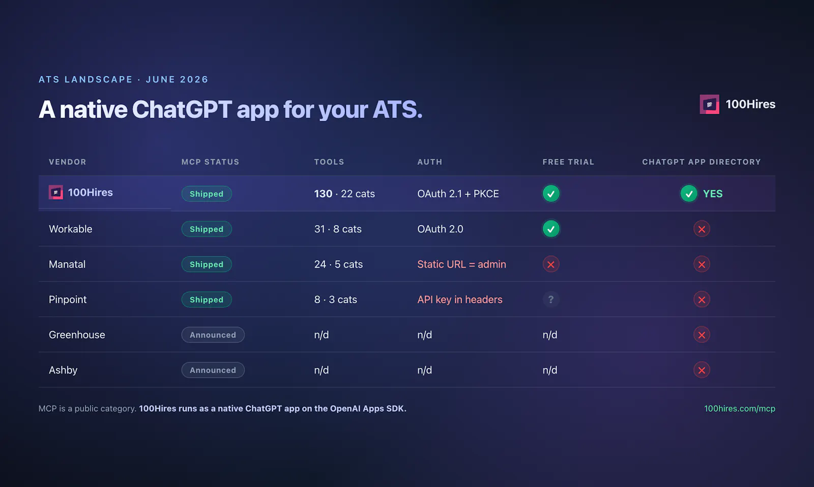 100hires - 1st ChatGPT ATS app + MCP screenshot 7